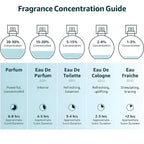 Musk Safi Purfum ? A Symphony of Rich Aromas 50ML